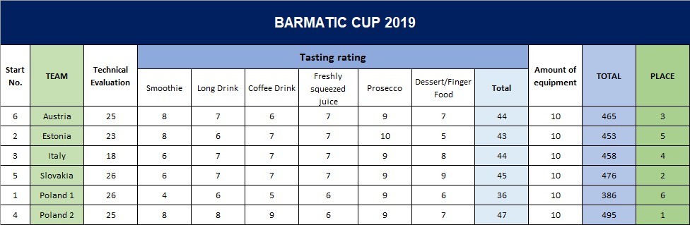 barmatic cup2019
