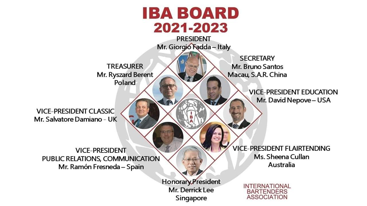 IBA-Board-2021-2023